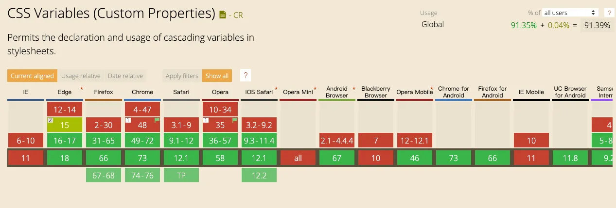 CSS 自定义属性的浏览器兼容性