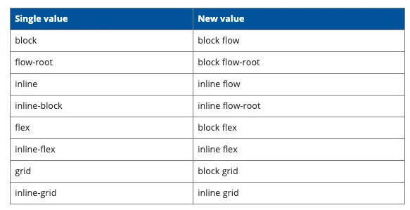 full display property in Firefox 70