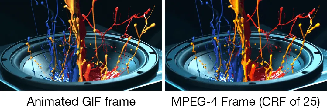 GIF 动画与以 CRF 值为 25 编码的 MPEG-4 视频相对比
