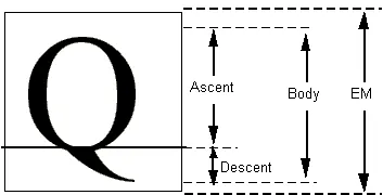 em 方块