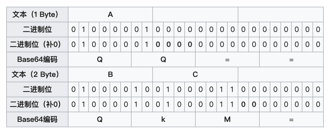 字符串 A 和 BC 的 base64 编码图